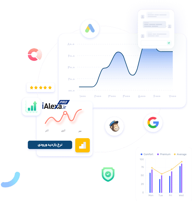 خدمات سئو و تولید محتوا آی الکسا
